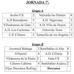 Jornada VII de la XXI Liga Sierra de Gata de Fútbol Sala