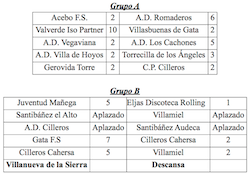 Grupos A y B en la decimotercera jornada de la XXXI Liga comarcal de Fútbol Sala