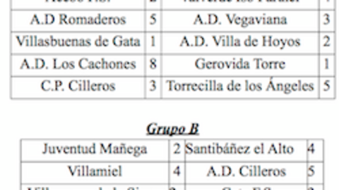 Jornada VII de la XXI Liga Sierra de Gata de F&uacute;tbol Sala