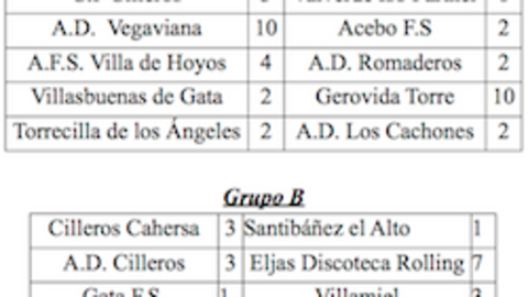 Situaci&oacute;n de la liga en la octava jornada