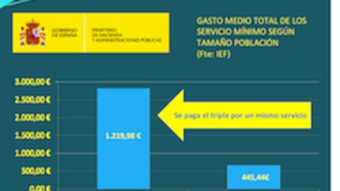 Presentaci&oacute;n del anteproyecto de reforma de la administraci&oacute;n local