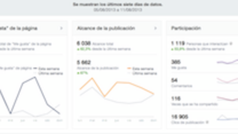 Estad&iacute;sticas de Facebook sobre la p&aacute;gina del diario