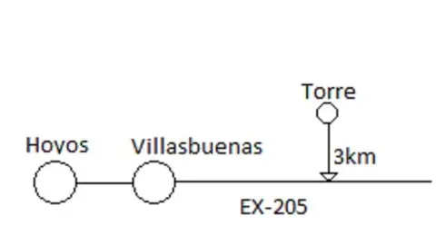 Propuesta de nueva ruta escolar entre Torre y Hoyos