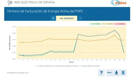 T&eacute;rmino de Facturaci&oacute;n de Energ&iacute;a Activa del PVPC. UCEx